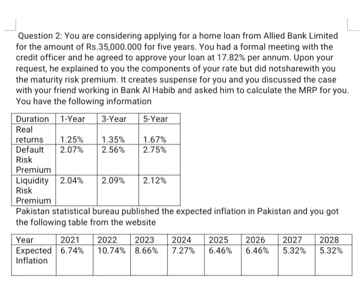 Question 2: You are considering applying for a home loan from Allied Bank Limited
for the amount of Rs.35,000.000 for five years. You had a formal meeting with the
credit officer and he agreed to approve your loan at 17.82% per annum. Upon your
request, he explained to you the components of your rate but did notsharewith you
the maturity risk premium. It creates suspense for you and you discussed the case
with your friend working in Bank Al Habib and asked him to calculate the MRP for you.
You have the following information
Duration
Real
1-Year
3-Year
5-Year
1.25%
2.07%
1.35%
1.67%
returns
Default
Risk
Premium
2.56%
2.75%
Liquidity
Risk
2.04%
2.09%
2.12%
Premium
Pakistan statistical bureau published the expected inflation in Pakistan and you got
the following table from the website
Year
Expected 6.74%
Inflation
2021
2022
2023
2024
2025
2026
2027
5.32%
2028
10.74% 8.66%
7.27%
6.46%
6.46%
5.32%
