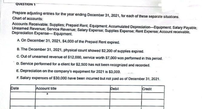 QUESTION 1
Prepare adjusting entries for the year ending December 31, 2021, for each of these separate situations.
Chart of accounts:
Accounts Receivable; Supplies; Prepaid Rent; Equipment, Accumulated Depreciation Equipment; Salary Payable:
Uneamed Revenue: Service Revenue: Salary Expense; Supplies Expense; Rent Expense: Account receivable.
Depreciation Expense-Equipment.
A. On December 31, 2021, $4,000 of the Prepaid Rent expired.
B. The December 31, 2021, physical count showed $2,200 of supplies expired.
c. Out of unearned revenue of $12,000, service worth $7,000 was performed in this period.
D. Service performed for a client for $2.500 has not been recognized and recorded.
E. Depreciation on the company's equipment for 2021 is $3,000.
F. Salary expenses of $30,000 have been incurred but not paid as of December 31, 2021.
Date
Account title
Debit
Credit