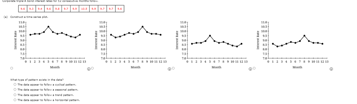 Corporate triple-A bond interest rates for 12 consecutive months follow.
9.6
9.3 9.4
9.6
9.8
9.7
9.9
10.5
9.9
9.7
9.7
9.6
(a) Construct a time series plot.
11.0
11.0
11.0
11.07
10.5+
10.0-
10.5
10.5-
10.5
10.0-
9.5-
9.0-
10.0-
10.0-
9.5
9.5
9.5
9.0-
9.0-
8.5
9.0
8.5
8.5
8.5
8.0-
8.0
8.0-
8.0-
7.5
7.5
7.5+
7.5-
7.0 +
0 1 2 3 4 5 6 7 8 9 10 11 12 13
7.0
7.0
7.0
0 1
0 1 2 3 4 5 6 7 8 9 10 11 12 13
0 1 2 3 45 6 7 8 9 10 11 12 13
2 3 4 5 6 7 8 9 10 11 12 13
Month
Month
Month
Month
What type of pattern exists in the data?
O The data appear to follow a cyclical pattern.
O The data appear to follow a seasonal pattern.
O The data appear to follow a trend pattern.
O The data appear to follow a horizontal pattern.

