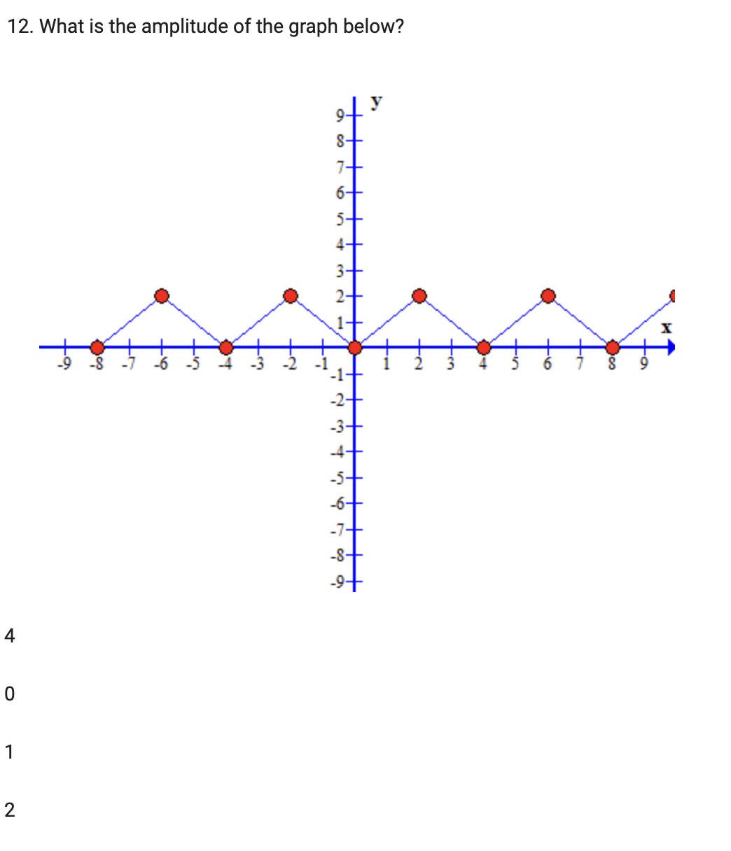 12. What is the amplitude of the graph below?
y
4
0
1
2
8+
7+
6+
5+
4+
3++
-1-
23
-3+
-4+
-5-
-6+
-7+
-8+
-9+