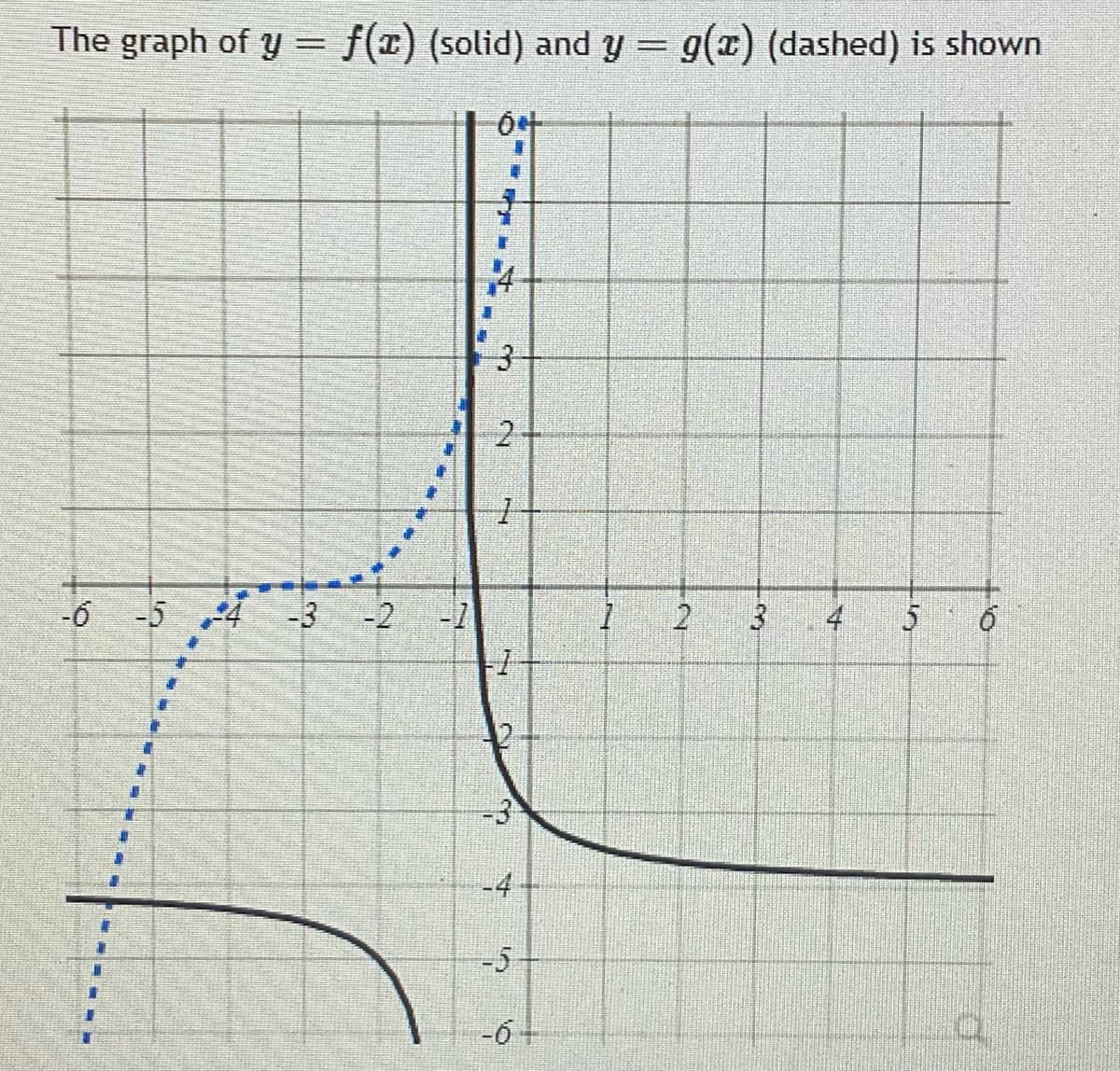 The graph of y= f(x) (solid) and y = g(x) (dashed) is shown
3
2
-6 -5 4 -3
-2
4
5 6
-4
-5-
2.
