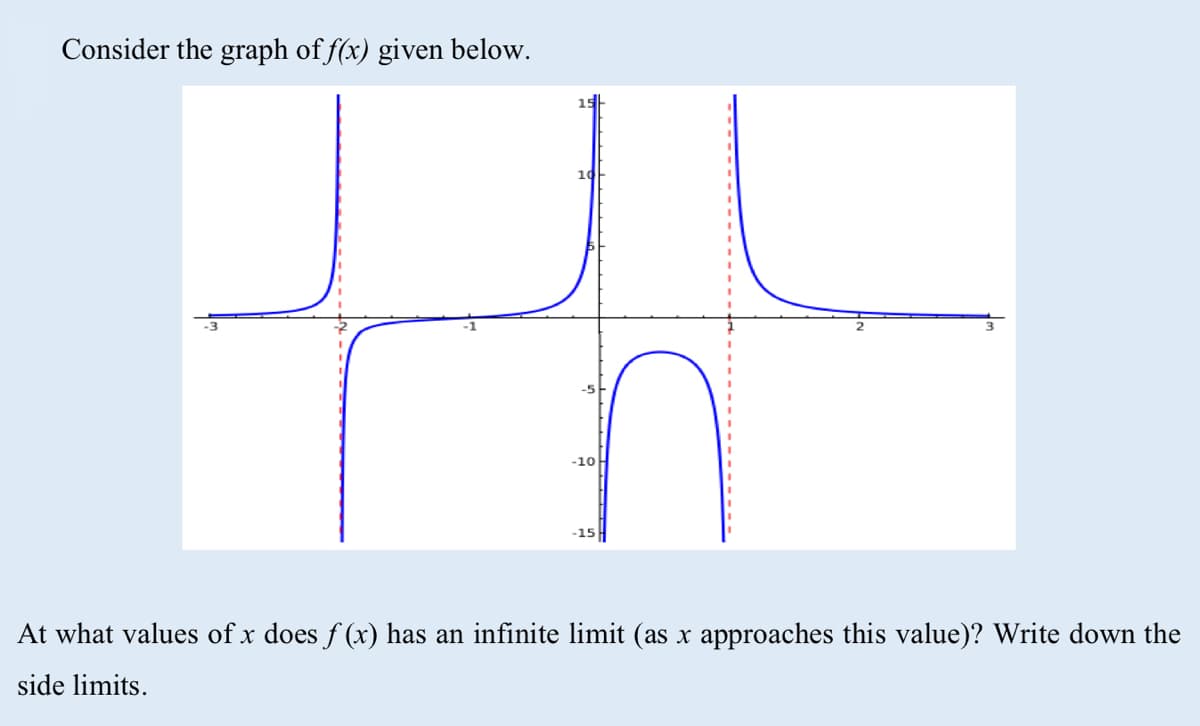 Consider the graph of f(x) given below.
10
-10
-15
At what values of x does f (x) has an infinite limit (as x approaches this value)? Write down the
side limits.
