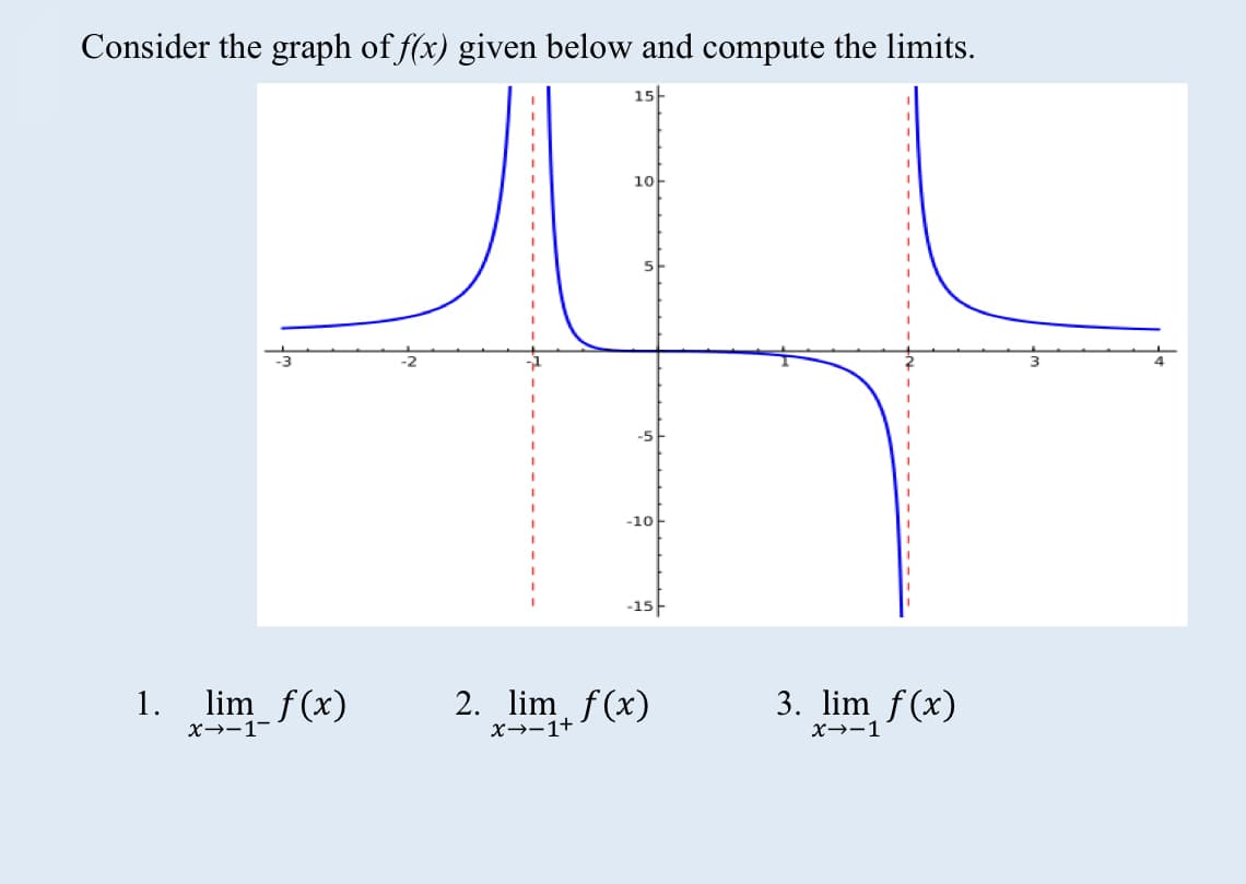 Consider the graph of f(x) given below and compute the limits.
15-
10-
5
-5
-10
-15-
lim_ f(x)
2. lim f(x)
x→-1+
3. lim f(x)
1.
X→-1-
x→-1
