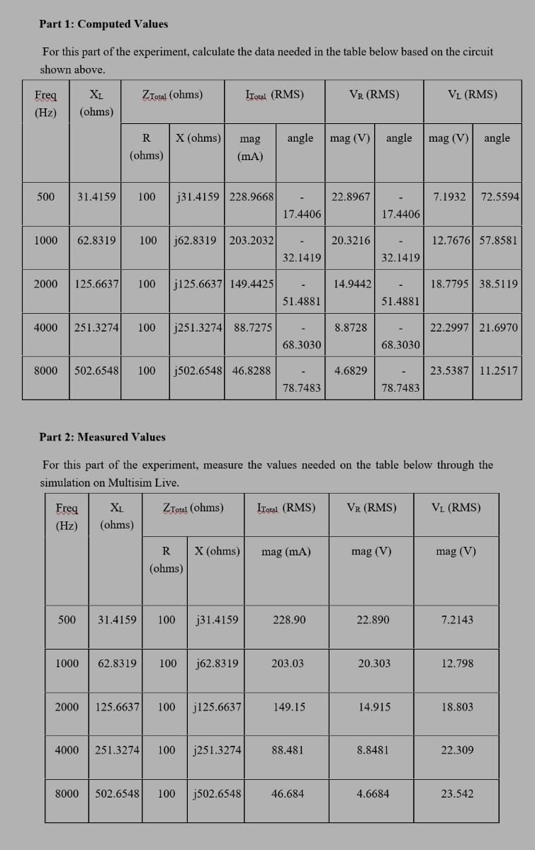 Part 1: Computed Values
For this part of the experiment, calculate the data needed in the table below based on the circuit
shown above.
Freq
XL
ZTotal (ohms)
ITotal (RMS)
VR (RMS)
VL (RMS)
(Hz)
(ohms)
R
X (ohms)
angle
mag (V)
angle mag (V)| angle
mag
(ohms)
(mA)
500
31.4159
100
j31.4159 228.9668
22.8967
7.1932
72.5594
17.4406
17.4406
1000
62.8319
100
j62.8319 203.2032
20.3216
12.7676 57.8581
32.1419
32.1419
2000
125.6637
100
j125.6637 149.4425
14.9442
18.7795 38.5119
51.4881
51.4881
4000
51.3274
100
j251.3274
275
728
2997 21.6970
68.3030
68.3030
8000
502.6548
100
j502.6548 46.8288
4.6829
23.5387 11.2517
78.7483
78.7483
Part 2: Measured Values
For this part of the experiment, measure the values needed on the table below through the
simulation on Multisim Live.
Freq
XL
ZTotal (ohms)
ITotal (RMS)
VR (RMS)
VL (RMS)
(Hz)
(ohms)
R
X (ohms)
mag (mA)
mag (V)
mag (V)
(ohms)
500
31.4159
100
j31.4159
228.90
22.890
7.2143
1000
62.8319
100
j62.8319
203.03
20.303
12.798
2000
125.6637
100
j125.6637
149.15
14.915
18.803
4000
251.3274
100
j251.3274
88.481
8.8481
22.309
8000
502.6548
100
j502.6548
46.684
4.6684
23.542
