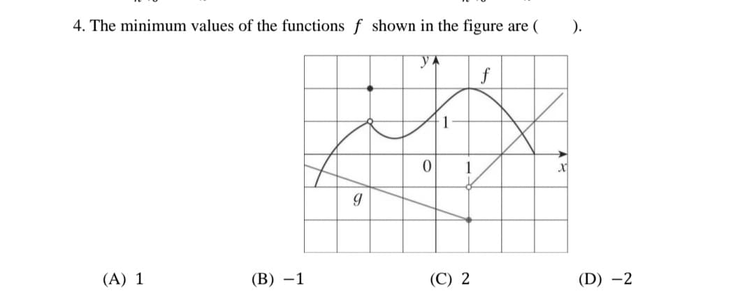 4. The minimum values of the functions f shown in the figure are (
).
f
1
1
(A) 1
(В) —1
(C) 2
(D) –2
