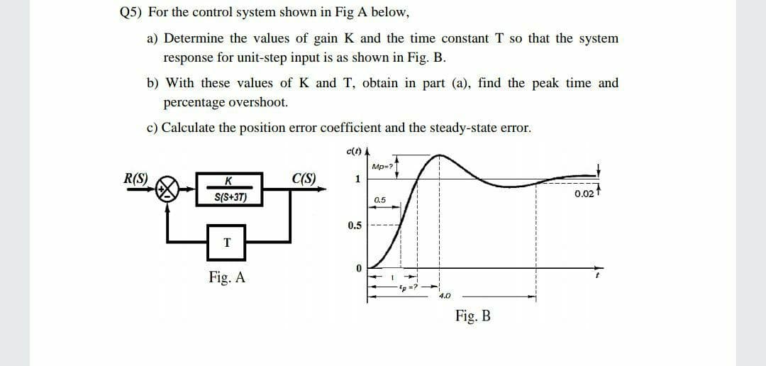 Q5) For the control system shown in Fig A below,
a) Determine the values of gain K and the time constant T so that the system
response for unit-step input
as shown in Fig. B.
b) With these values of K and T, obtain in part (a), find the peak time and
percentage overshoot.
c) Calculate the position error coefficient and the steady-state error.
c().
Mp-?
R(S)
C(S)
S(S+3T)
0.02 1
0.5
0.5
T
Fig. A
Fig. B
