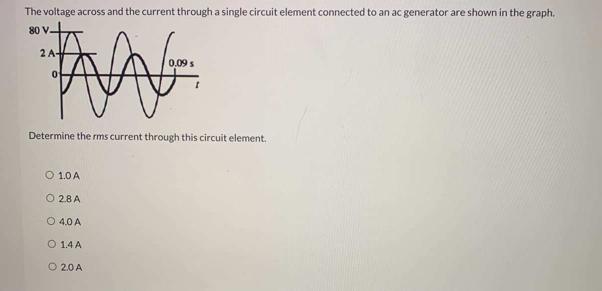 The voltage across and the current through a single circuit element connected to an ac generator are shown in the graph.
80 V.
2 A-
0.09 s
Determine the rms current through this circuit element.
O 1.0 A
O 2.8 A
O 4.0 A
O 1.4 A
O 2.0 A
