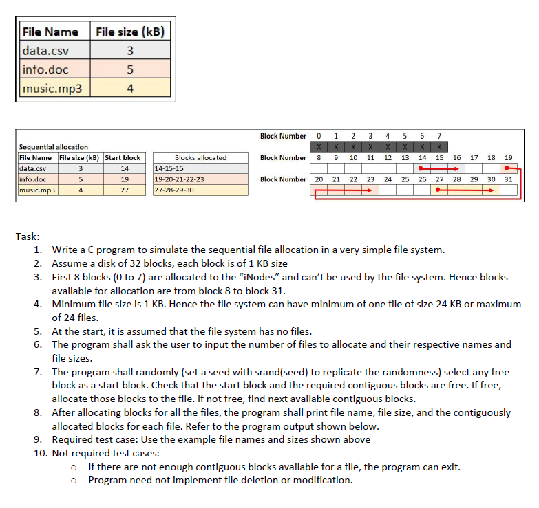 File Name
File size (kB)
data.csv
3
info.doc
5
music.mp3
4
Block Number 0 1 2
3.
4
5
6
7
Sequential allocation
File Name File size (kB) Start block
data.csv
info.doc
music.mp3
X
X
Blocks allocated
Block Number
9
10
11
12
13
14
15
16 17
18
19
14-15-16
19-20-21-22-23
27-28-29-30
14
19
Block Number 20
21 22 23 24
25
26
27 28 29 30 31
4
27
Task:
1. Write a C program to simulate the sequential file allocation in a very simple file system.
2. Assume a disk of 32 blocks, each block is of 1 KB size
3. First 8 blocks (0 to 7) are allocated to the "iNodes" and can't be used by the file system. Hence blocks
available for allocation are from block 8 to block 31.
4. Minimum file size is 1 KB. Hence the file system can have minimum of one file of size 24 KB or maximum
of 24 files.
5. At the start, it is assumed that the file system has no files.
6. The program shall ask the user to input the number of files to allocate and their respective names and
file sizes.
7. The program shall randomly (set a seed with srand(seed) to replicate the randomness) select any free
block as a start block. Check that the start block and the required contiguous blocks are free. If free,
allocate those blocks to the file. If not free, find next available contiguous blocks.
8. After allocating blocks for all the files, the program shall print file name, file size, and the contiguously
allocated blocks for each file. Refer to the program output shown below.
9. Required test case: Use the example file names and sizes shown above
10. Not required test cases:
o If there are not enough contiguous blocks available for a file, the program can
Program need not implement file deletion or modification.
exit.
