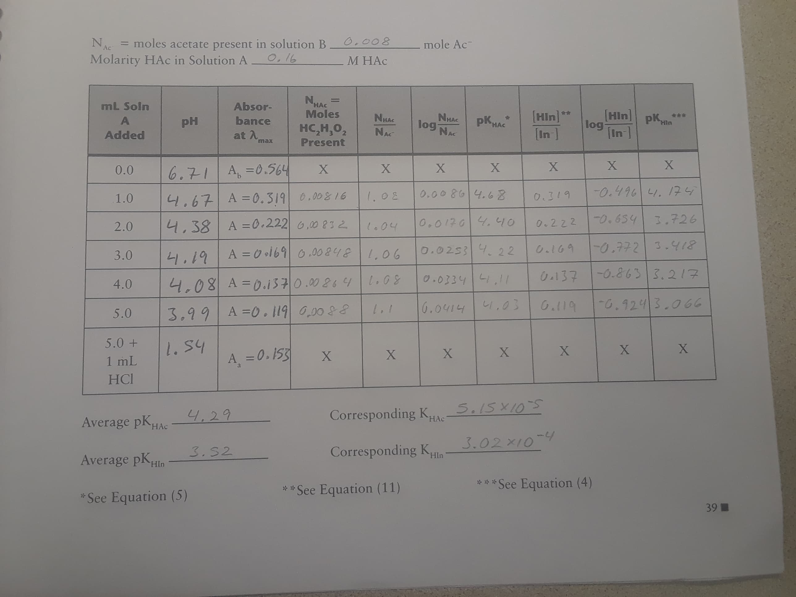 0.008
moles acetate present in solution B
O,16
mole Ac
Ac
Molarity HAc in Solution A
М НАС
N
Moles
mL Soln
Absor-
HAC
[Hin
In ]
[Hin]
NHAC
log
pK
in ]
NHAC
pK
A
bance
PH
log
Hin
HAC
HC Н,о,
Present
NAC
NAC
Added
at A
max
X
X
X
A,=0.564
0.0
6.71
-0.4964.17
0.00 8614.68
.02
0.00&16
0.319
1.0
4.67 A =0.319
0.654
3.726
0.01764. 1O
A =0.222 6 ,00 832
4,38
0.222
2.0
l.04
0.772 3.Y18
C.169
0.0253 22
A 0 ol69 000 212,06
3.0
4.19
-0.863 3.217
0.137
0.0334 1I7
L.08
4.08 A-0.1370.0026
4.0
0.9243.066
0.119
6.0414 14403
A =0. 119 000 88
3.99
5.0
5.0+
2.54
X
X
A =0.153
X
1 mL
НCI
4.29
Corresponding KAe.5X10
HAc
Average pKHAc
3.02x10-9
Corresponding K
3.S2
HIn
Average pK
HIn
***See Equation (4)
**See Equation (11)
See Equation (5)
39
