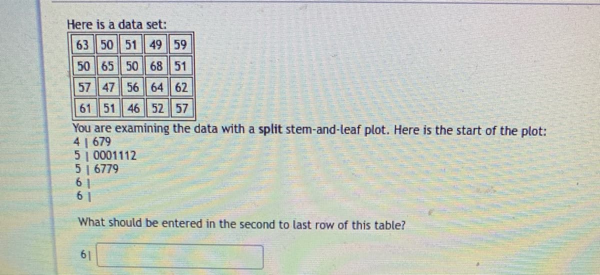 Here is a data set:
63 50 51 49 59
50 65 50 68 51
57 47 56 64 62
61 51 46 52 57
You are examining the data with a split stem-and-leaf plot. Here is the start of the plot:
4 | 679
510001112
5 1 6779
61
61
What should be entered in the second to last row of this table?
61