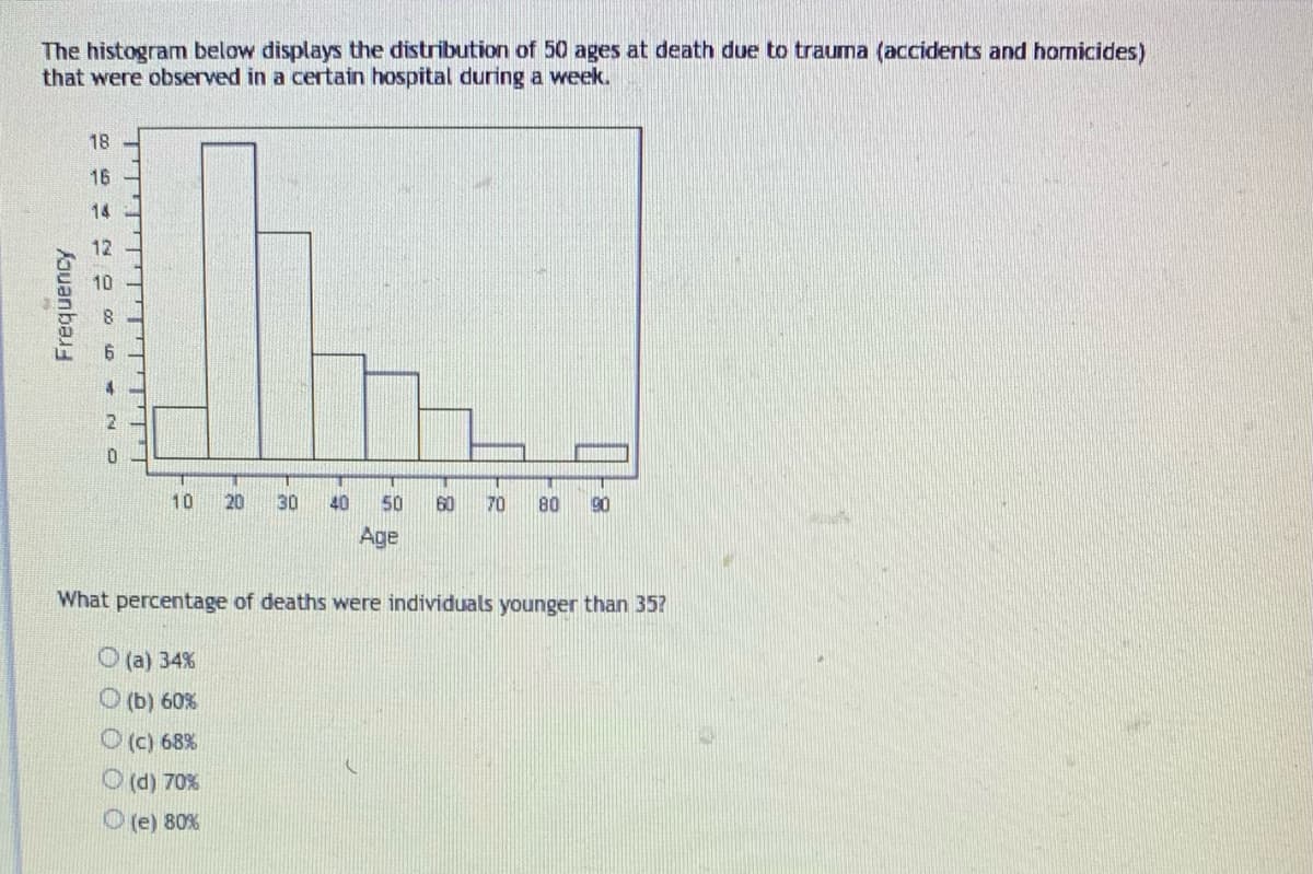 The histogram below displays the distribution of 50 ages at death due to trauma (accidents and homicides)
that were observed in a certain hospital during a week.
Frequency
18
16
14
2086
ON
10 20 30 40
50 60 70 80 90
Age
What percentage of deaths were individuals younger than 35?
(a) 34%
(b) 60%
(c) 68%
(d) 70%
(e) 80%