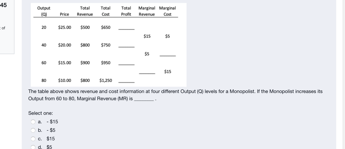 45
Marginal Marginal
Revenue
Output
Total
Total
Total
(Q)
Price
Revenue
Cost
Profit
Cost
E of
20
$25.00
$500
$650
$15
$5
40
$20.00
$800
$750
$5
60
$15.00
$900
$950
$15
80
$10.00
$800
$1,250
The table above shows revenue and cost information at four different Output (Q) levels for a Monopolist. If the Monopolist increases its
Output from 60 to 80, Marginal Revenue (MR) is
Select one:
a. - $15
b. - $5
c. $15
d. $5
