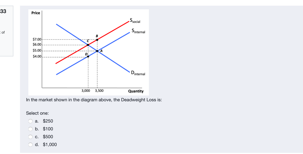 33
Price
‚Ssocial
I of
Sinternal
$7.00
$6.00
$5.00
$4.00
Dinternal
3,000
3,500
Quantity
In the market shown in the diagram above, the Deadweight Loss is:
Select one:
а. $250
b. $100
c. $500
d. $1,000
