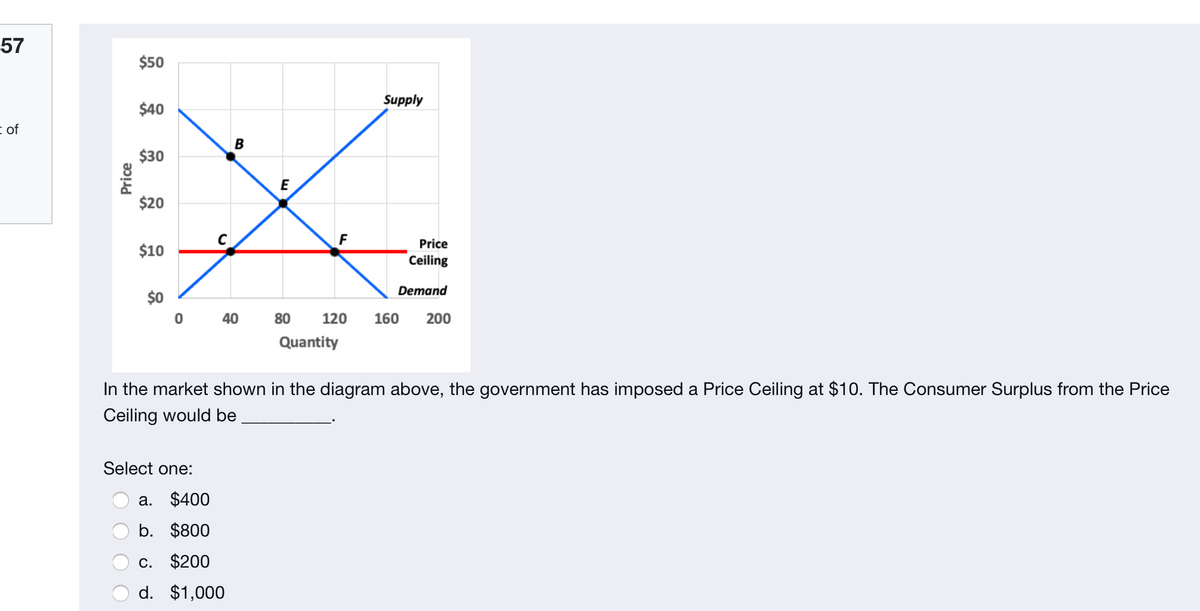 57
$50
$40
Supply
i of
B
$30
E
$20
F
Price
$10
Ceiling
Demand
$0
0 40
80
120
160
200
Quantity
In the market shown in the diagram above, the government has imposed a Price Ceiling at $10. The Consumer Surplus from the Price
Ceiling would be
Select one:
a. $400
b. $800
c. $200
d. $1,000
Price
