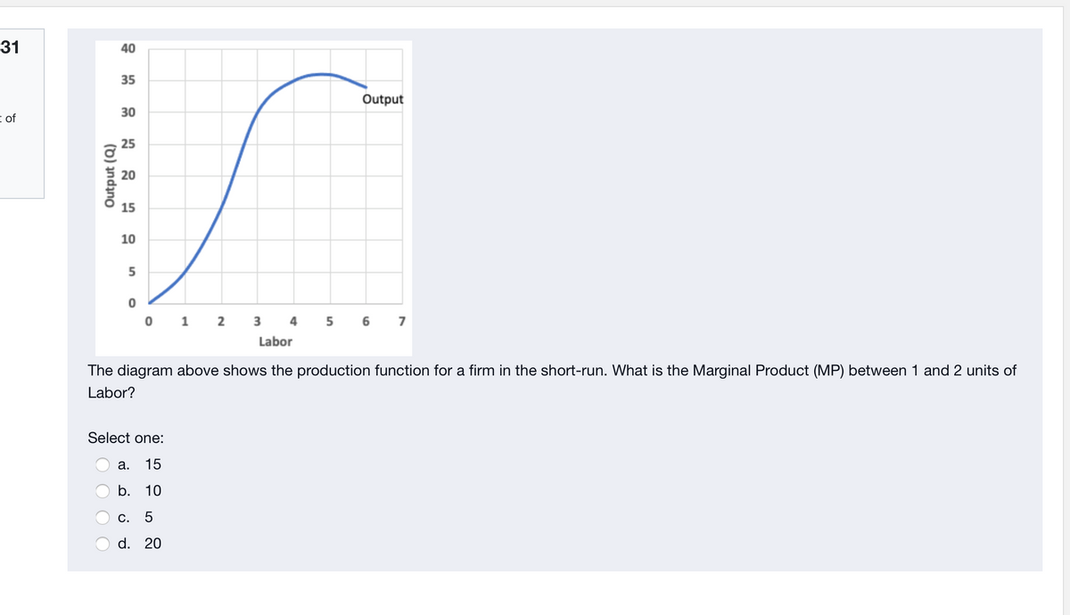 40
35
Output
30
i of
25
15
10
0 1 2 3
5 6 7
4
Labor
The diagram above shows the production function for a firm in the short-run. What is the Marginal Product (MP) between 1 and 2 units of
Labor?
Select one:
а. 15
b. 10
C.
d. 20
31
Output (Q)
