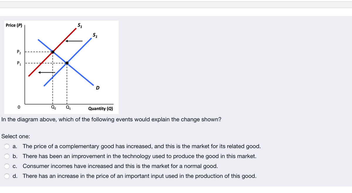 Price (P)
S1
P2
P1
Q:
Quantity (Q)
In the diagram above, which of the following events would explain the change shown?
Select one:
a. The price of a complementary good has increased, and this is the market for its related good.
b. There has been an improvement in the technology used to produce the good in this market.
c. Consumer incomes have increased and this is the market for a normal good.
d. There has an increase in the price of an important input used in the production of this good.
