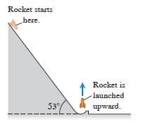 Rocket starts
here.
Rocket is
launched
53
upward.
