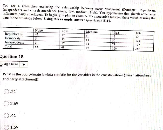 You are a researcher exploring the relationship between party attachment (Democrat, Republican,
Independent) and church attendance (none. low, medium, high). You hypothesize that church attendance
influences party attachment. To begin, you plan to examine the association between these variables using the
data in the crosstabs below, Using this example, answer questions #18-19.
None
Low
Medium
High
Republicans
Democrats
Independents
Total
Total
45
17
15
35
58
30
128
3
17
32
75
127
53
69
95
120
337
Question 18
4) Listen
What is the approximate lambda statistic for the variables in the crosstab above (church attendance
and party attachrment)?
.21
2.69
.41
1.59
