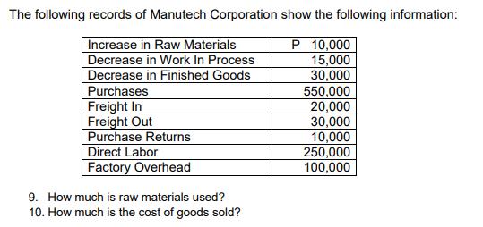 The following records of Manutech Corporation show the following information:
Increase in Raw Materials
Decrease in Work In Process
Decrease in Finished Goods
P 10,000
15,000
30,000
Purchases
Freight In
Freight Out
Purchase Returns
Direct Labor
Factory Overhead
550,000
20,000
30,000
10,000
250,000
100,000
9. How much is raw materials used?
10. How much is the cost of goods sold?
