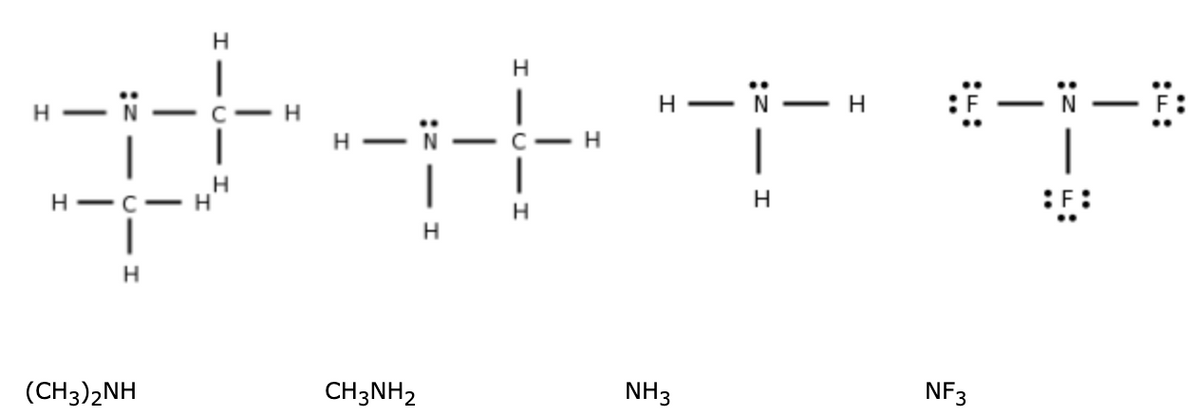 H
- -
H - N -
-
C- H
H–N -
|
|
|
C- H
H-C
H
H
(CH3)2NH
CH3NH2
NH3
NF3
