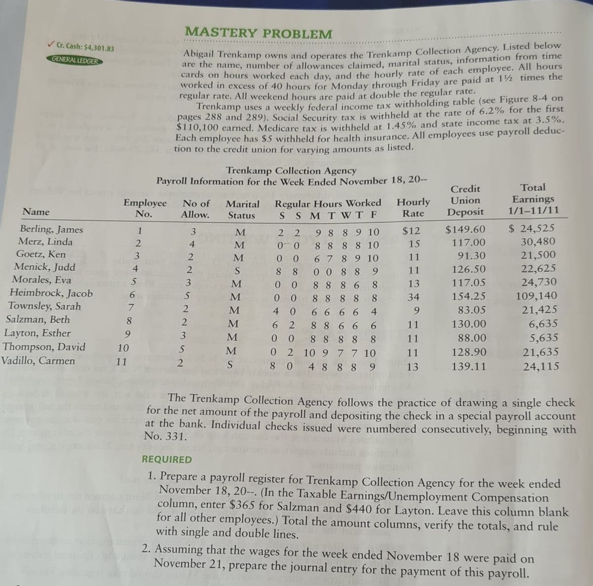 MASTERY PROBLEM
/ Cr. Cash: $4,301.83
ar Ban Trenkamp owns and operates the Trenkamp Collection Agency. Listed below
are the name, number of allowances claimed, marital status, information from time
cards on hours worked each day, and the hourly rate of each employee. All hours
worked in excess of 40 hours for Monday through Friday are paid at 1½ times the
regular rate. All weekend hours are paid at double the regular rate.
Trenkamp uses a weekly federal income tax withholding table (see Figure 8-4 on
pages 288 and 289). Social Security tax is withheld at the rate of 6.2% for the first
$110,100 earned. Medicare tax is withheld at 1.45% and state income tax at 3.5%.
Each employee has $5 withheld for health insurance, All employees use payroll deduc-
tion to the credit union for varying amounts as listed.
GENERAL LEDGER
Trenkamp Collection Agency
Payroll Information for the Week Ended November 18, 20--
Credit
Total
Hourly
Rate
Earnings
1/1-11/11
Union
Employee
No.
No of
Allow.
Regular Hours Worked
S S M T W T F
Marital
Name
Status
Deposit
$ 24,525
30,480
Berling, James
Merz, Linda
Goetz, Ken
Menick, Judd
Morales, Eva
Heimbrock, Jacob
1
3.
$12
$149.60
9 889 10
888 8 10
4.
15
117.00
3
67 8910
11
91.30
21,500
4
2.
0 0 8 8 9
11
126.50
22,625
8 8
0 0
0 0
5
24,730
109,140
21,425
3
8886
8.
13
117.05
6.
5
888 8
8
34
154.25
Townsley, Sarah
Salzman, Beth
2
4 0
6 6 66
4
9.
83.05
8.
6,635
5,635
21,635
24,115
6 2
8866
6.
11
130.00
Layton, Esther
Thompson, David
Vadillo, Carmen
9.
8 888
8.
11
88.00
10
5
0 2
8 0 4 8889
10 9 7 7 10
11
128.90
11
13
139.11
The Trenkamp Collection Agency follows the practice of drawing a single check
for the net amount of the payroll and depositing the check in a special payroll account
at the bank. Individual checks issued were numbered consecutively, beginning with
No. 331.
REQUIRED
1. Prepare a payroll register for Trenkamp Collection Agency for the week ended
November 18, 20--. (In the Taxable Earnings/Unemployment Compensation
column, enter $365 for Salzman and $440 for Layton. Leave this column blank
for all other employees.) Total the amount columns, verify the totals, and rule
with single and double lines.
2. Assuming that the wages for the week ended November 18 were paid on
November 21, prepare the journal entry for the payment of this payroll.
MMMSMMMMMMS
