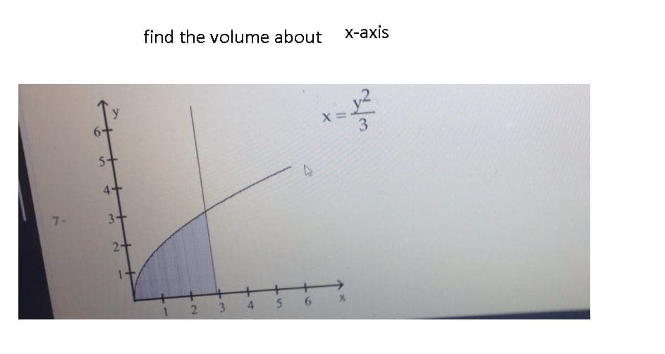 find the volume about
X-аxis
y2
X =
3
4+
7-
3+
2+
++
3.
4 56
