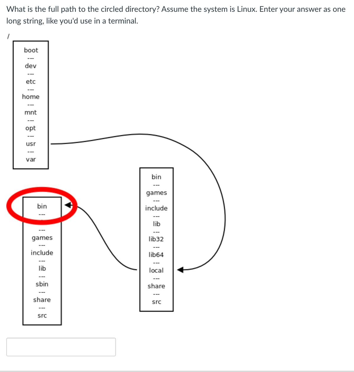 What is the full path to the circled directory? Assume the system is Linux. Enter your answer as one
long string, like you'd use in a terminal.
boot
dev
etc
home
mnt
opt
usr
var
bin
games
include
lib
sbin
share
---
src
bin
games
include
lib
lib32
lib64
local
share
---
src