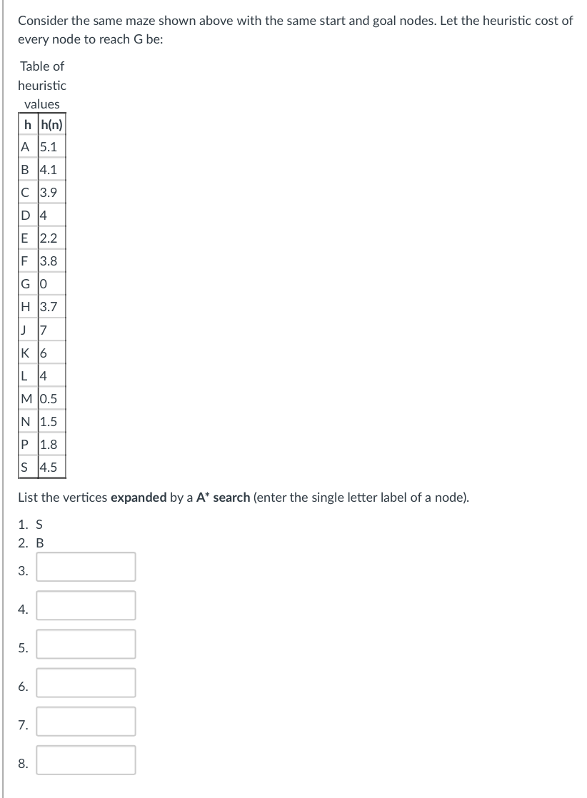 Consider the same maze shown above with the same start and goal nodes. Let the heuristic cost of
every node to reach G be:
Table of
heuristic
values
hh(n)
A 5.1
B 4.1
C 3.9
D 4
E 2.2
F 3.8
G 0
H 3.7
7
K 6
L 4
M 0.5
N 1.5
P 1.8
S 4.5
List the vertices expanded by a A* search (enter the single letter label of a node).
1. S
2. B
3.
4.
5.
6.
7.
8.