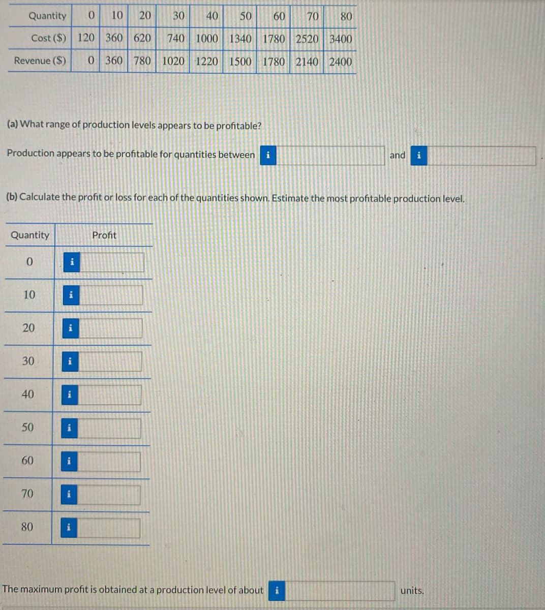 Quantity
0.
10
20
30
40
50
60
70
80
Cost ($) 120 360 620
740 1000
1340
1780 2520
3400
Revenue ($)
0 360 780 1020 | 1220 1500 1780 2140 2400
(a) What range of production levels appears to be profitable?
Production appears to be profitable for quantities between
i
and
i
(b) Calculate the profit or loss for each of the quantities shown. Estimate the most profitable production level.
Quantity
Profit
i
10
i
i
30
i
50
60
i
70
i
80
i
The maximum profit is obtained at a production level of about
i
units.
20
40
