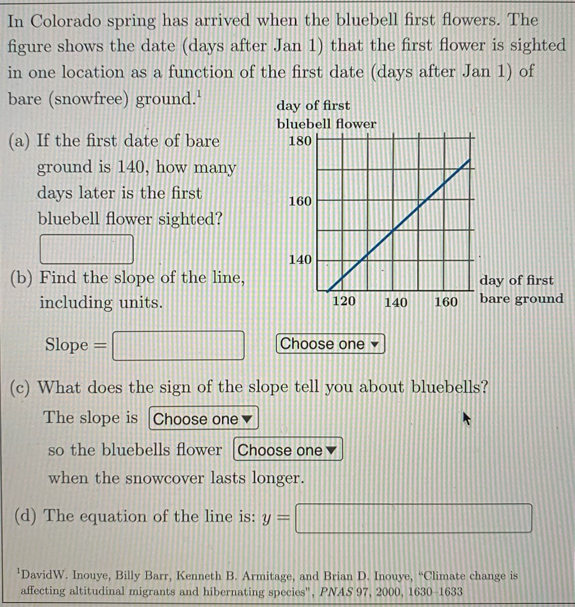 In Colorado spring has arrived when the bluebell first flowers. The
figure shows the date (days after Jan 1) that the first flower is sighted
in one location as a function of the first date (days after Jan 1) of
bare (snowfree) ground.'
day of first
bluebell flower
(a) If the first date of bare
ground is 140, how many
180
days later is the first
bluebell flower sighted?
160
140
(b) Find the slope of the line,
day of first
bare ground
including units.
120
140
160
Slope =
Choose one
(c) What does the sign of the slope tell you about bluebells?
The slope is Choose one ▼
so the bluebells flower Choose one
when the snowcover lasts longer.
(d) The equation of the line is: y =
"DavidW. Inouye, Billy Barr, Kenneth B. Armitage, and Brian D. Inouye, "Climate change is
affecting altitudinal migrants and hibernating species", PNAS 97, 2000, 1630–1633
