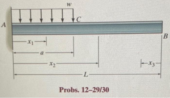 12-29. Determine the equation of the elastic curve using
the coordinates X1 and X2. What is the slope and deflection
at B? El is constant.