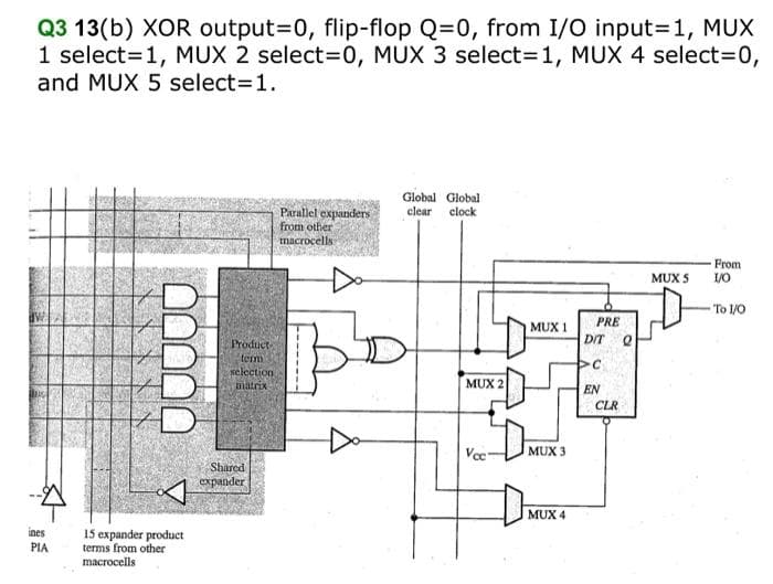 Q3 13(b) XOR output=0, flip-flop Q=0, from I/O input-1, MUX
1 select=1, MUX 2 select=0, MUX 3 select=1, MUX 4 select=0,
and MUX 5 select=1.
ines
PIA
00000
15 expander product
terms from other
macrocells
Product-
term
selection.
matrix
Shared
expander
Parallel expanders
from other
macrocells
Global Global
clear clock
MUX 2
Voc
MUX 1
MUX 3
MUX 4
PRE
DIT
EN
CLR
MUX 5
From
1/0
To 1/0