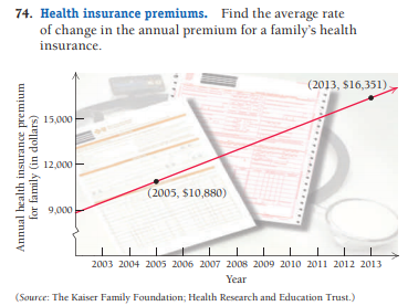 74. Health insurance premiums. Find the average rate
of change in the annual premium for a family's health
insurance.
(2013, $16,351)
15,000
12,000
(2005, $10,880)
9,000
2003 2004 2005 2006 2007 2008 2009 2010 2011 2012 2013
Year
(Source: The Kaiser Family Foundation; Health Research and Education Trust.)
Annual health insurance premium
for family (in dollars)
