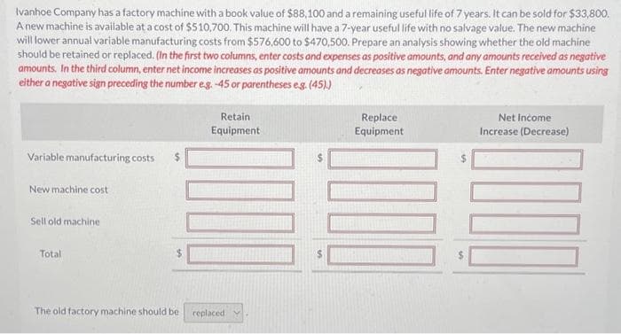 Ivanhoe Company has a factory machine with a book value of $88,100 and a remaining useful life of 7 years. It can be sold for $33,800.
A new machine is available at a cost of $510,700. This machine will have a 7-year useful life with no salvage value. The new machine
will lower annual variable manufacturing costs from $576,600 to $470,500. Prepare an analysis showing whether the old machine
should be retained or replaced. (In the first two columns, enter costs and expenses as positive amounts, and any amounts received as negative
amounts. In the third column, enter net income increases as positive amounts and decreases as negative amounts. Enter negative amounts using
either a negative sign preceding the number eg. -45 or parentheses e.g. (45).)
Variable manufacturing costs $
New machine cost
Sell old machine
Total
Retain
Equipment
The old factory machine should be replaced
Replace
Equipment
000
Net Income
Increase (Decrease)