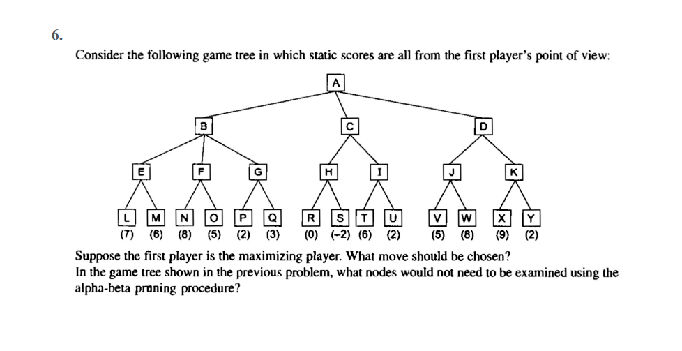 6.
Consider the following game tree in which static scores are all from the first player's point of view:
A
K
N
(7) (6) (8)
(5)
(2)
(3)
(0) (-2) (6) (2)
(5)
(8)
(9)
(2)
Suppose the first player is the maximizing player. What move should be chosen?
In the game tree shown in the previous problem, what nodes would not need to be examined using the
alpha-beta proning procedure?
