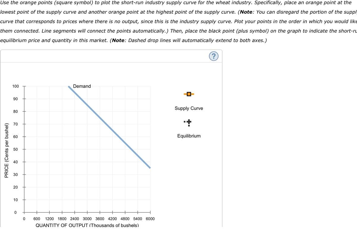 Use the orange points (square symbol) to plot the short-run industry supply curve for the wheat industry. Specifically, place an orange point at the
lowest point of the supply curve and another orange point at the highest point of the supply curve. (Note: You can disregard the portion of the suppl
curve that corresponds to prices where there is no output, since this is the industry supply curve. Plot your points in the order in which you would like
them connected. Line segments will connect the points automatically.) Then, place the black point (plus symbol) on the graph to indicate the short-ru
equilibrium price and quantity in this market. (Note: Dashed drop lines will automatically extend to both axes.)
100
Demand
90
Supply Curve
80
70
60
Equilibrium
50
40
30
20
10
600
1200 1800 2400 3000 3600 4200 4800 5400 6000
QUANTITY OF OUTPUT (Thousands of bushels)
PRICE (Cents per bushel)
