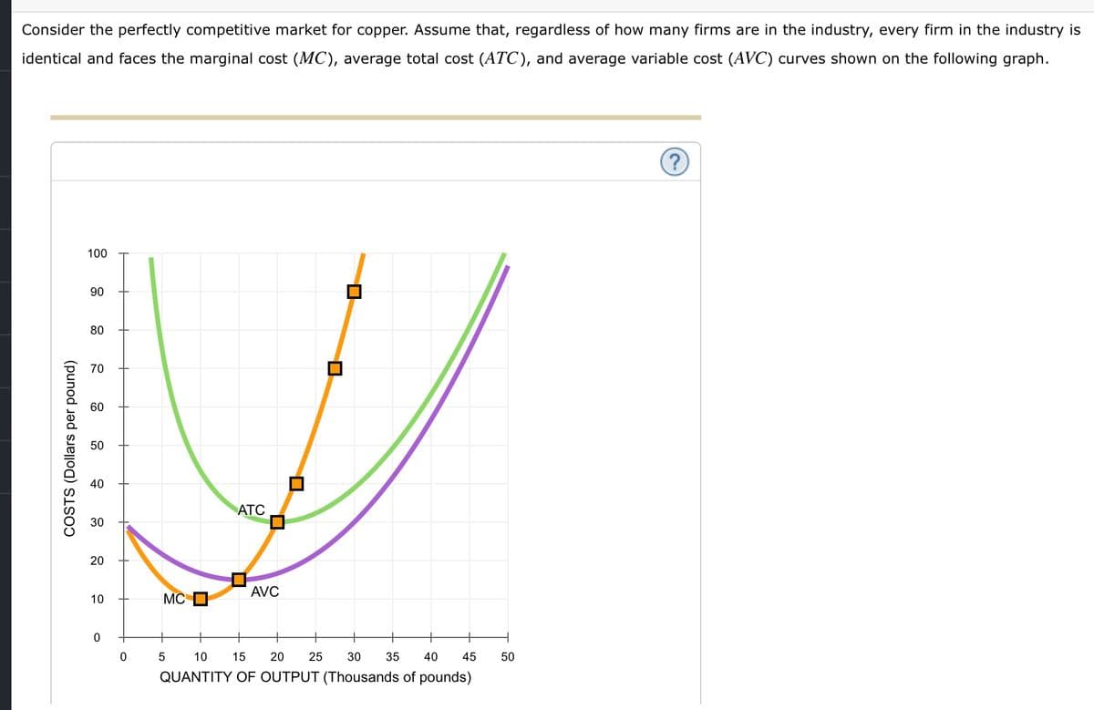 Consider the perfectly competitive market for copper. Assume that, regardless of how many firms are in the industry, every firm in the industry is
identical and faces the marginal cost (MC), average total cost (ATC), and average variable cost (AVC) curves shown on the following graph.
100
90
80
70
60
50
40
АТС
30
20
AVC
10
MC O
10
15
20
25
30
35
40
45
50
QUANTITY OF OUTPUT (Thousands of pounds)
COSTS (Dollars per pound)
