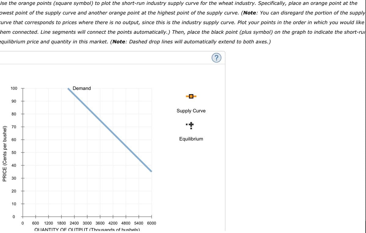 Jse the orange points (square symbol) to plot the short-run industry supply curve for the wheat industry. Specifically, place an orange point at the
owest point of the supply curve and another orange point at the highest point of the supply curve. (Note: You can disregard the portion of the supply
curve that corresponds to prices where there is no output, since this is the industry supply curve. Plot your points in the order in which you would like
hem connected. Line segments will connect the points automatically.) Then, place the black point (plus symbol) on the graph to indicate the short-rui
equilibrium price and quantity in this market. (Note: Dashed drop lines will automatically extend to both axes.)
100
Demand
90
Supply Curve
80
70
60
Equilibrium
50
40
30
20
10
600
1200
1800 2400 3000 3600 4200 4800 5400 6000
QUANTITY OF OUTPUT (Thousands of bushels)
PRICE (Cents per bushel)
