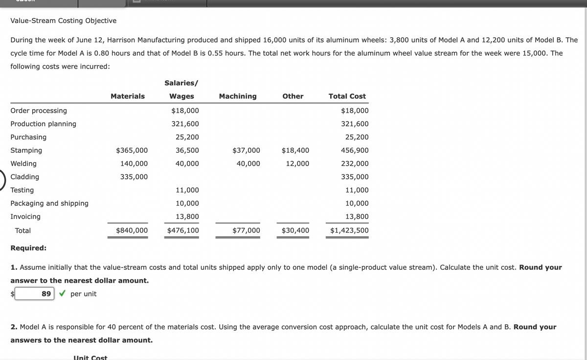 Value-Stream Costing Objective
During the week of June 12, Harrison Manufacturing produced and shipped 16,000 units of its aluminum wheels: 3,800 units of Model A and 12,200 units of Model B. The
cycle time for Model A is 0.80 hours and that of Model B is 0.55 hours. The total net work hours for the aluminum wheel value stream for the week were 15,000. The
following costs were incurred:
Order processing
Production planning
Purchasing
Stamping
Welding
Cladding
Testing
Packaging and shipping
Invoicing
Total
Materials
$365,000
140,000
335,000
Unit Cost
$840,000
Salaries/
Wages
$18,000
321,600
25,200
36,500
40,000
11,000
10,000
13,800
$476,100
Machining
$37,000
40,000
$77,000
Other
$18,400
12,000
$30,400
Total Cost
$18,000
321,600
25,200
456,900
232,000
335,000
11,000
10,000
13,800
$1,423,500
Required:
1. Assume initially that the value-stream costs and total units shipped apply only to one model (a single-product value stream). Calculate the unit cost. Round your
answer to the nearest dollar amount.
89
per unit
2. Model A is responsible for 40 percent of the materials cost. Using the average conversion cost approach, calculate the unit cost for Models A and B. Round your
answers to the nearest dollar amount.