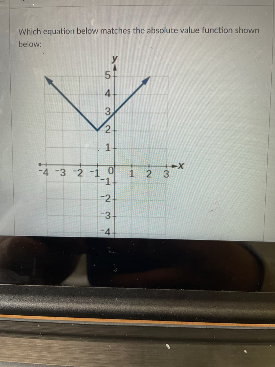 Which equation below matches the absolute value function shown
below:
y
5-
4
3
-4 -3 -2 -1 O
1
-1.
-2
-3
-4
