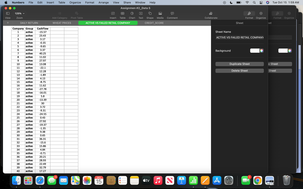 Numbers File Edit
Insert
Table
Organize Format Arrange View
Share Window Help
Assignmen #2_Data 5
O
Tue Oct 15 1:59 AM
Format Organize
Format Organize
Sheet
eet
Sheet Name
ACTIVE VS FAILED RETAIL COMPANY
Background
125% ▼
H
|+
A
M
View
Zoom
Add Category
Pivot Table
Insert
Table Chart Text Shape
Media
Comment
Collaborate
+
DAILY RETURN
WHEAT PRICES
ACTIVE VS FAILED RETAIL COMPANY
CREDIT_SCORE
Company Group
CashFlow
1
active
-15.57
2
active
23.43
3
active
3.17
4
active
-0.35
5
active
-9.65
6
active
3.37
7
active
40.25
8
active
11.02
9
active
27.97
10
active
13.08
11
active
-22.1
12
active
12.28
13
active
-1.89
14
active
4.13
15
active
-8.75
16
active
11.62
17
active
-27.78
18
active
-16.01
19
active
5.8
20
active
-13.39
21
active
30
22
active
3.72
23
active
-9.31
24
active
-24.55
25
active
0.43
26
active
27.92
27
active
-19.37
28
active
-1.35
29
active
9.38
30
active
0.65
31
active
36.31
32
active
-15.6
33
active
15.86
34
active
4.84
35
active
-0.71
36
active
20.21
37
active
28.93
38
active
22.49
39
active
32.79
40
active
17.27
73
280
OCT
15
Ο
<tv
☑
Duplicate Sheet
e Sheet
Delete Sheet
Sheet
.ill✓ A
wwww
1