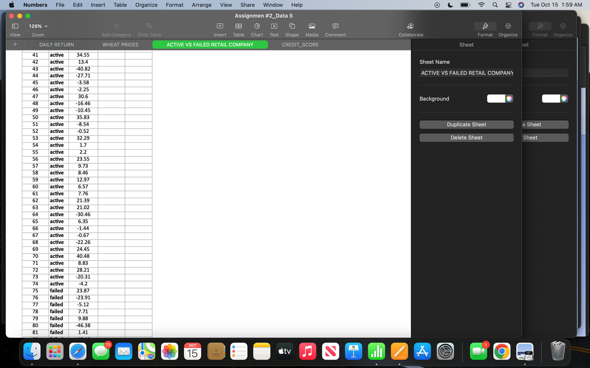 Numbers File Edit Insert
Table Organize Format Arrange View
Share Window Help
Assignmen #2_Data 5
O
Sheet Name
Tue Oct 15 1:59 AM
Format Organize
Format Organize
Sheet
eet
ACTIVE VS FAILED RETAIL COMPANY
Background
H
125% ▼
+
A
View
Zoom
Add Category
Pivot Table
Insert
+
DAILY RETURN
WHEAT PRICES
Table Chart Text Shape Media Comment
ACTIVE VS FAILED RETAIL COMPANY
Collaborate
CREDIT_SCORE
41
active
34.55
42
active
13.4
43
active
-40.82
44
active
-27.71
45
active
-3.58
46
active
-2.25
47
active
30.6
48
active
-16.46
49
active
-10.45
50
active
35.83
51
active
-8.54
52
active
-0.52
53
active
32.29
54
active
1.7
55
active
2.2
56
active
23.55
57
active
9.73
58
active
8.46
59
active
12.97
60
active
6.57
61
active
7.76
62
active
21.39
63
active
21.02
64
active
-30.46
65
active
6.35
66
active
-1.44
67
active
-0.67
68
active
-22.26
69
active
24.45
70
active
40.48
71
active
8.83
72
active
28.21
73
active
-20.31
74
active
-4.2
75
failed
23.87
76
failed
-23.91
77 failed
-5.12
78
failed
7.71
79
failed
9.88
80
failed
-46.38
81
failed
1.41
73
280
OCT
15
Ο
<tv
☑
.ill✓ A
wwww
Duplicate Sheet
e Sheet
Delete Sheet
Sheet
1