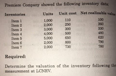 Premiere Company showed the following inventory data:
Inventories
Units
Unit cost Net realizable value
110
250
100
260
1,000
2,000
3,000
4,000
5,000
2,000
2,000
Item 1
Item 2
Item 3
330
480
300
500
Item 4
Item 5
Item 6
Item 7
650
620
800
790
730
780
Required:
Determine the valuation of the inventory following the
measurement at LCNRV.
00000
