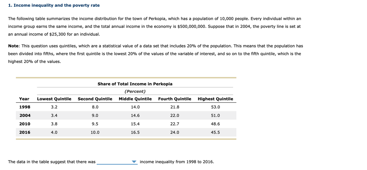 1. Income inequality and the poverty rate
The following table summarizes the income distribution for the town of Perkopia, which has a population of 10,000 people. Every individual within an
income group earns the same income, and the total annual income in the economy is $500,000,000. Suppose that in 2004, the poverty line is set at
an annual income of $25,300 for an individual.
Note: This question uses quintiles, which are a statistical value of a data set that includes 20% of the population. This means that the population has
been divided into fifths, where the first quintile is the lowest 20% of the values of the variable of interest, and so on to the fifth quintile, which is the
highest 20% of the values.
Year
1998
2004
2010
2016
Lowest Quintile
3.2
3.4
3.8
4.0
Share of Total Income in Perkopia
(Percent)
Middle Quintile Fourth Quintile
Second Quintile
8.0
9.0
9.5
10.0
The data in the table suggest that there was
14.0
14.6
15.4
16.5
21.8
22.0
22.7
24.0
Highest Quintile
53.0
51.0
48.6
45.5
income inequality from 1998 to 2016.