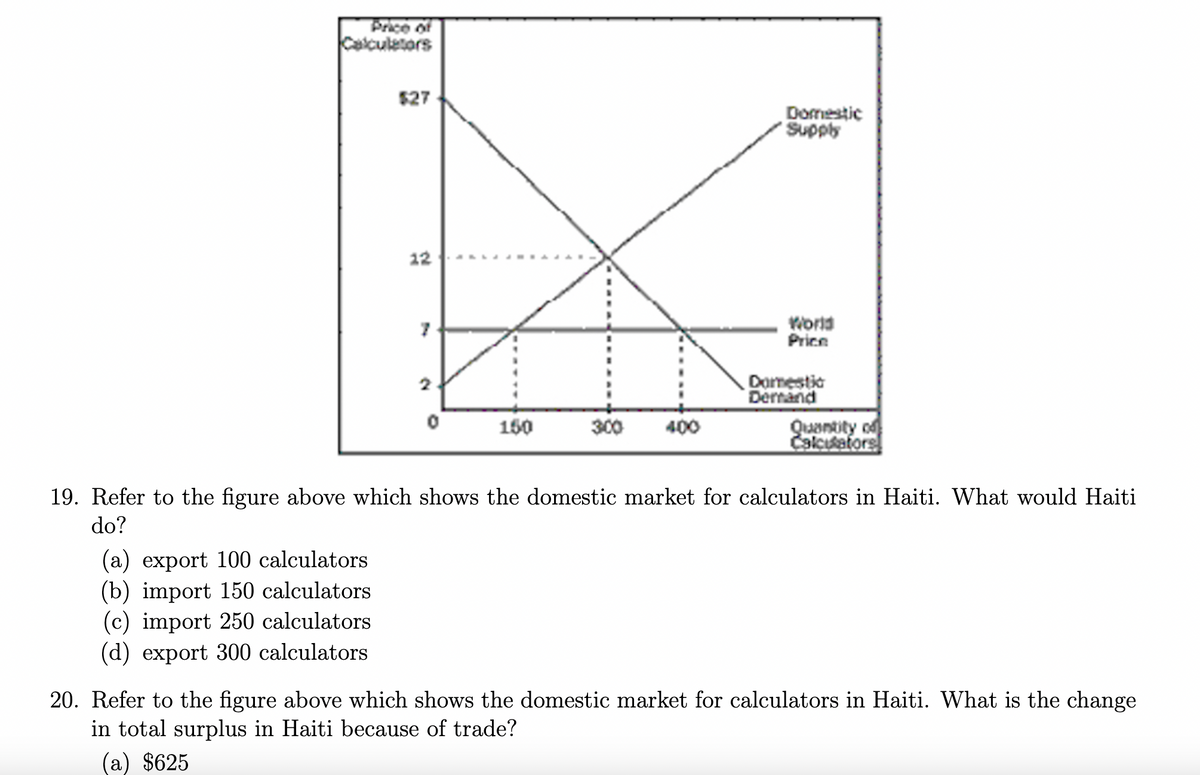 Price of
Calculators
(a) export 100 calculators
(b) import 150 calculators.
$27
(c) import 250 calculators.
(d) export 300 calculators
12
0
150
300 400
Domestic
Supply
World
Price
Domestic
Demand
19. Refer to the figure above which shows the domestic market for calculators in Haiti. What would Haiti
do?
Quantity of
Calculators
20. Refer to the figure above which shows the domestic market for calculators in Haiti. What is the change
in total surplus in Haiti because of trade?
(a) $625