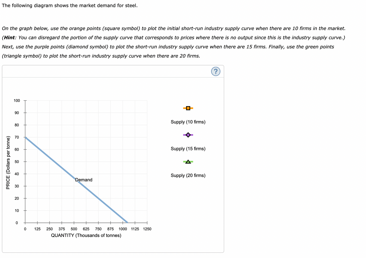 The following diagram shows the market demand for steel.
On the graph below, use the orange points (square symbol) to plot the initial short-run industry supply curve when there are 10 firms in the market.
(Hint: You can disregard the portion of the supply curve that corresponds to prices where there is no output since this is the industry supply curve.)
Next, use the purple points (diamond symbol) to plot the short-run industry supply curve when there are 15 firms. Finally, use the green points
(triangle symbol) to plot the short-run industry supply curve when there are 20 firms.
PRICE (Dollars per tonne)
100
90
80
70
60
50
40
30
20
10
0
0
125
Demand
250 375 500 625 750 875 1000 1125 1250
QUANTITY (Thousands of tonnes)
Supply (10 firms)
Supply (15 firms)
Supply (20 firms)
?