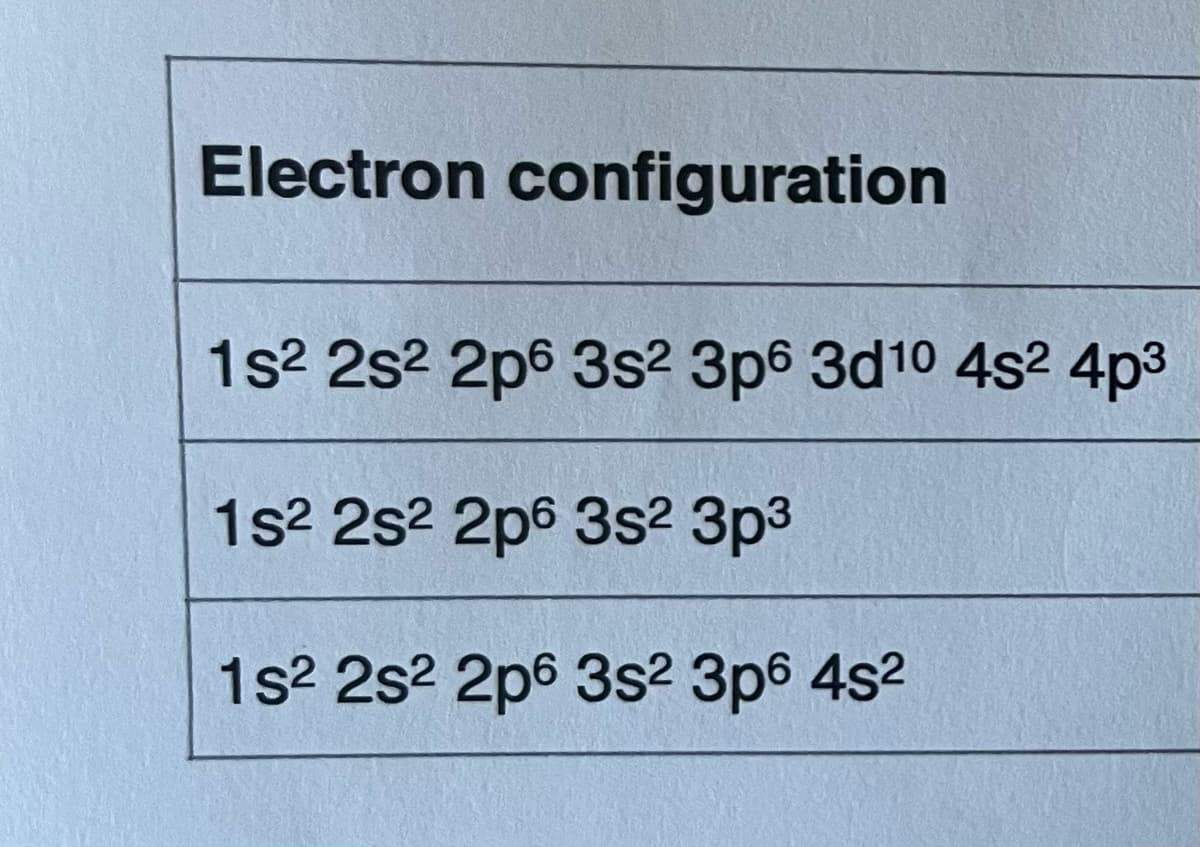 Electron configuration
1s2 2s2 2p6 3s2 3p6 3d10 4s2 4p3
1s2 2s2 2p6 3s2 3p3
1s2 2s2 2p6 3s² 3p6 4s2
