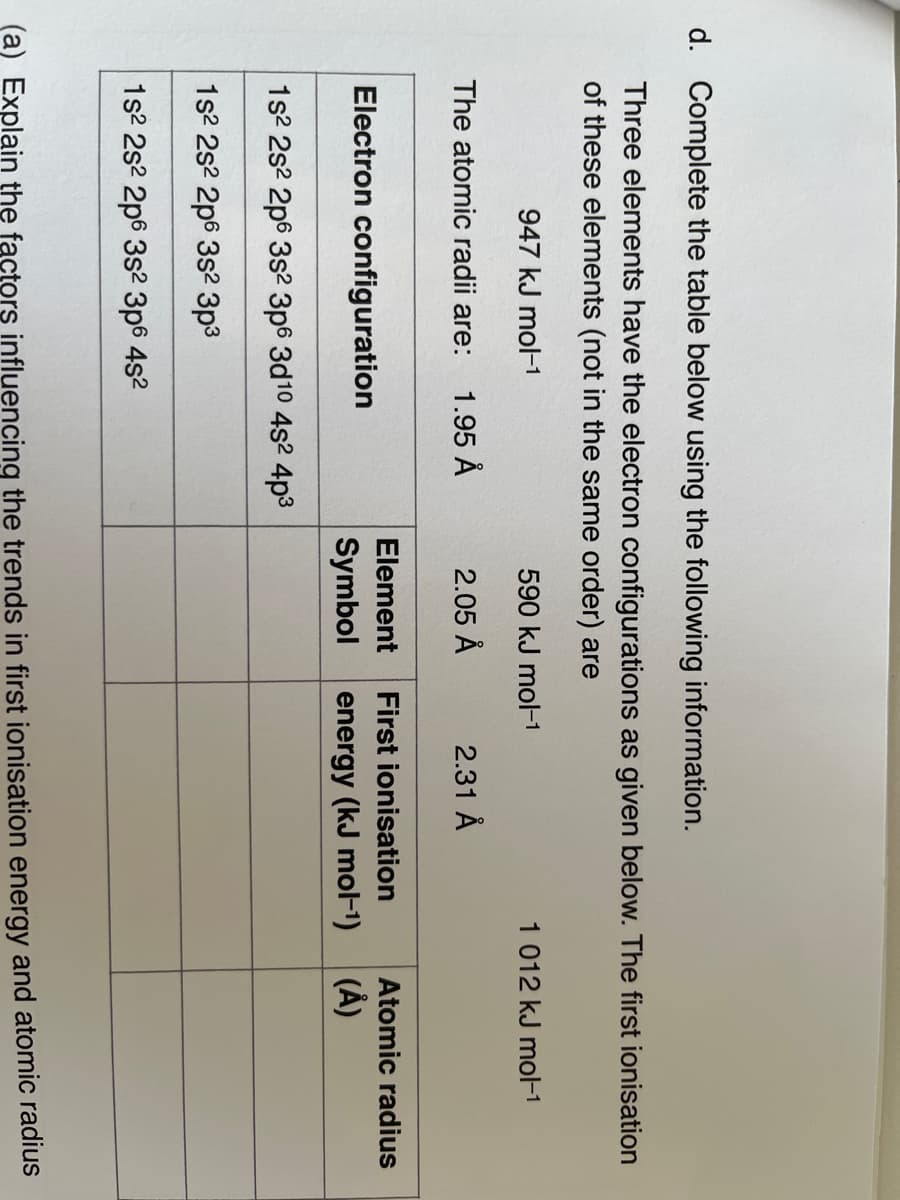 d. Complete the table below using the following information.
Three elements have the electron configurations as given below. The first ionisation
of these elements (not in the same order) are
947 kJ mol-1
590 kJ mol-1
1 012 kJ mol-1
The atomic radii are:
1.95 Å
2.05 Å
2.31 Å
Element
First ionisation
Atomic radius
Electron configuration
Symbol
energy (kJ mol-1)
(Â)
1s2 2s2 2p6 3s2 3p6 3d10 4s2 4p3
1s2 2s2 2p6 3s² 3p3
1s2 2s2 2p6 3s2 3p6 4s2
(a) Explain the factors influencing the trends in first ionisation energy and atomic radius
