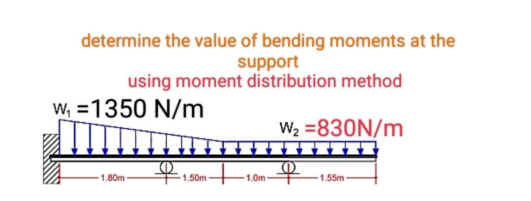 determine the value of bending moments at the
support
using moment distribution method
W₂ = 830N/m
W₁ =1350 N/m
1.80m
1.50m
1.0m
1.55m