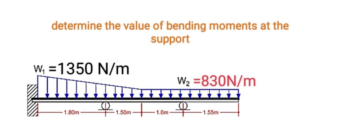 determine the value of bending moments at the
support
W₁ =1350 N/m
1.80m
1.50m
1.0m
W₂ = 830N/m
1.55m